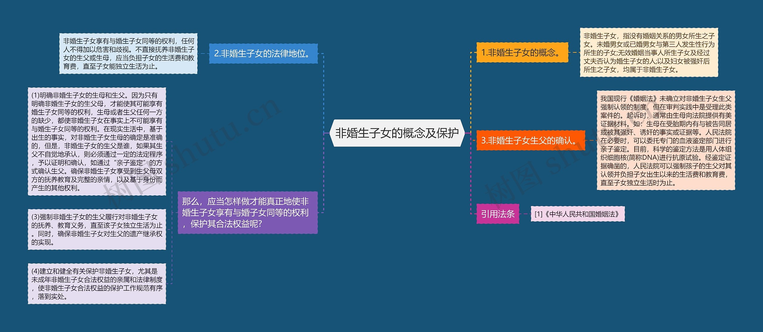 非婚生子女的概念及保护