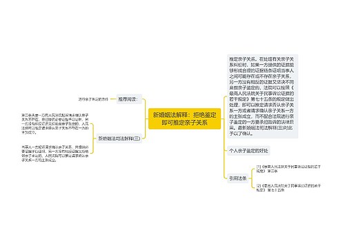 新婚姻法解释：拒绝鉴定即可推定亲子关系