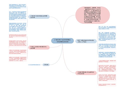 21省份新计生条例明确社会抚养费征收标准