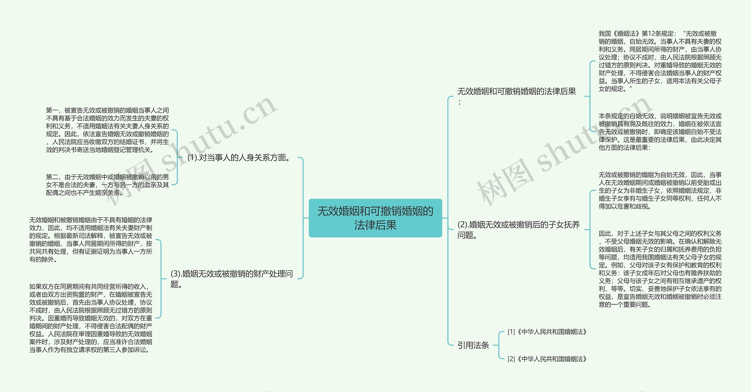 无效婚姻和可撤销婚姻的法律后果 无效婚姻和可撤销婚姻的法律后果