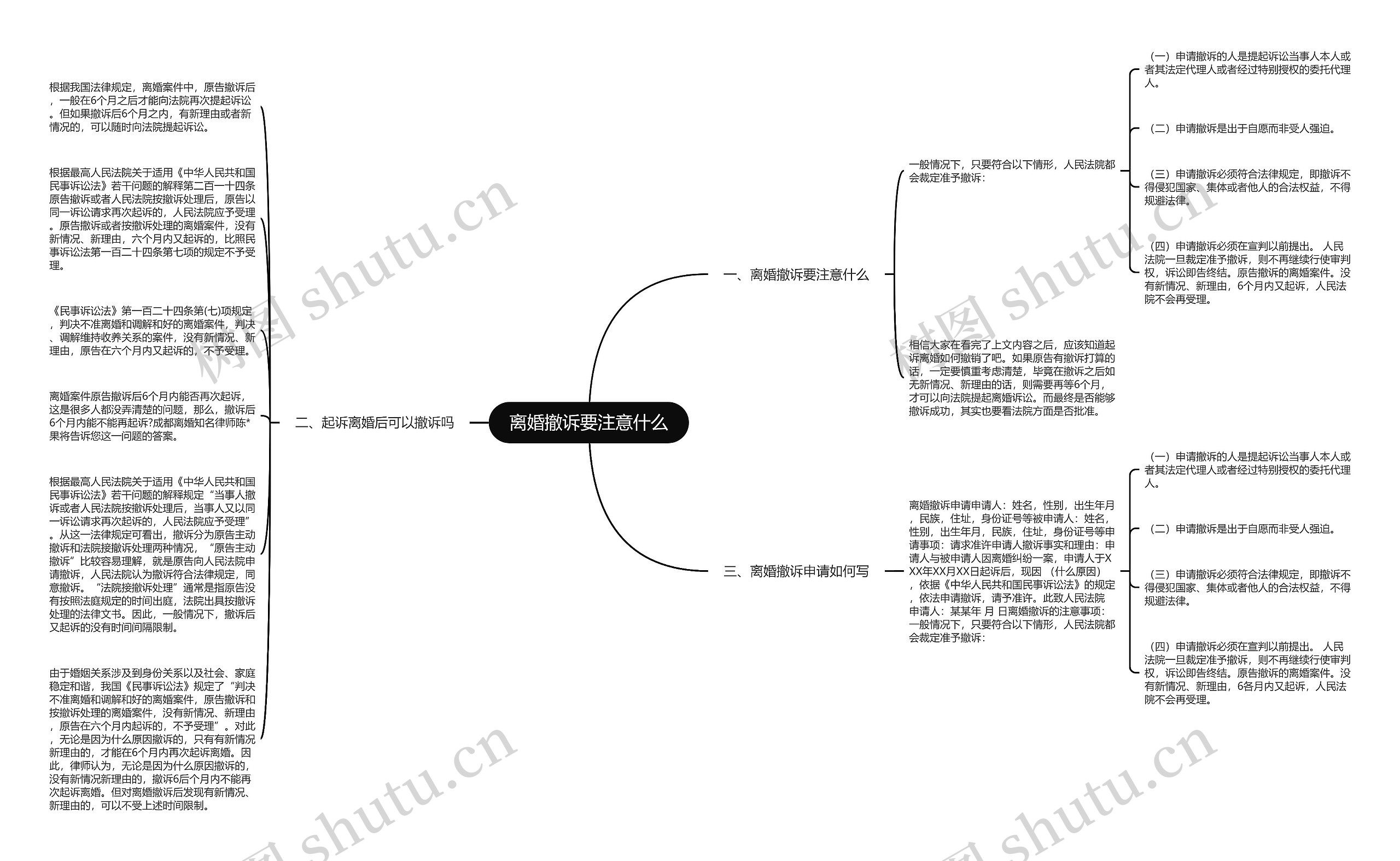 离婚撤诉要注意什么思维导图