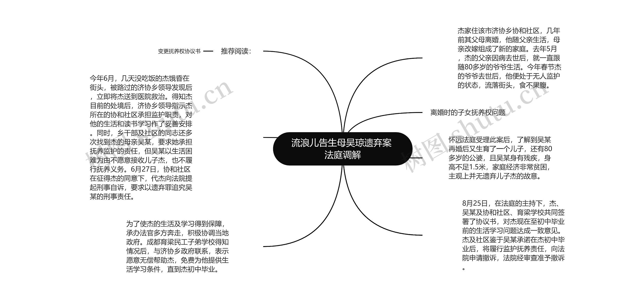 流浪儿告生母吴琼遗弃案 法庭调解思维导图