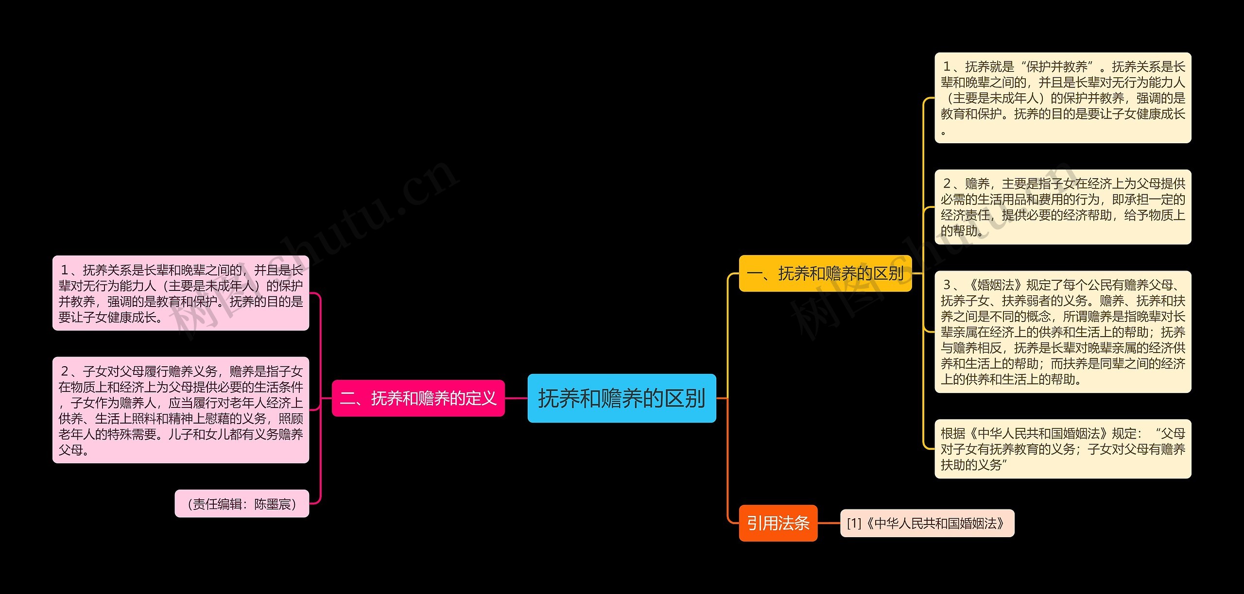 抚养和赡养的区别