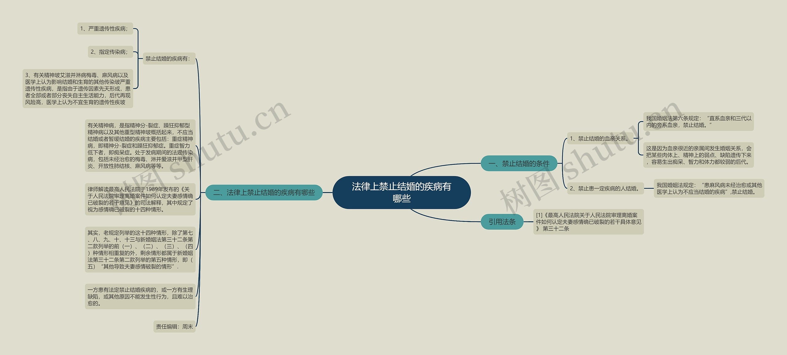 法律上禁止结婚的疾病有哪些 法律上禁止结婚的疾病有哪些