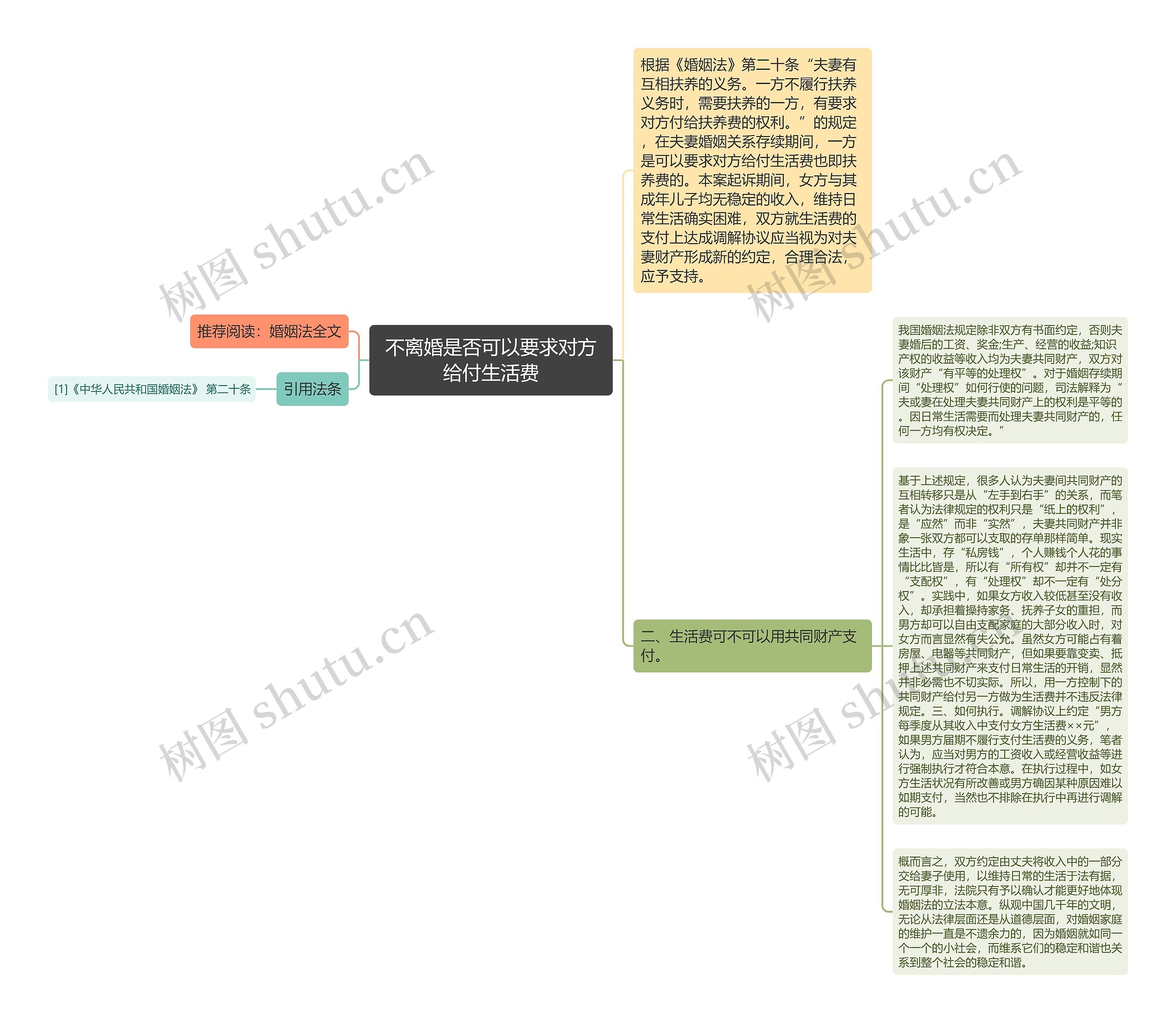 不离婚是否可以要求对方给付生活费