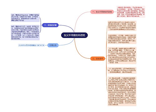 生父不同意如何改姓