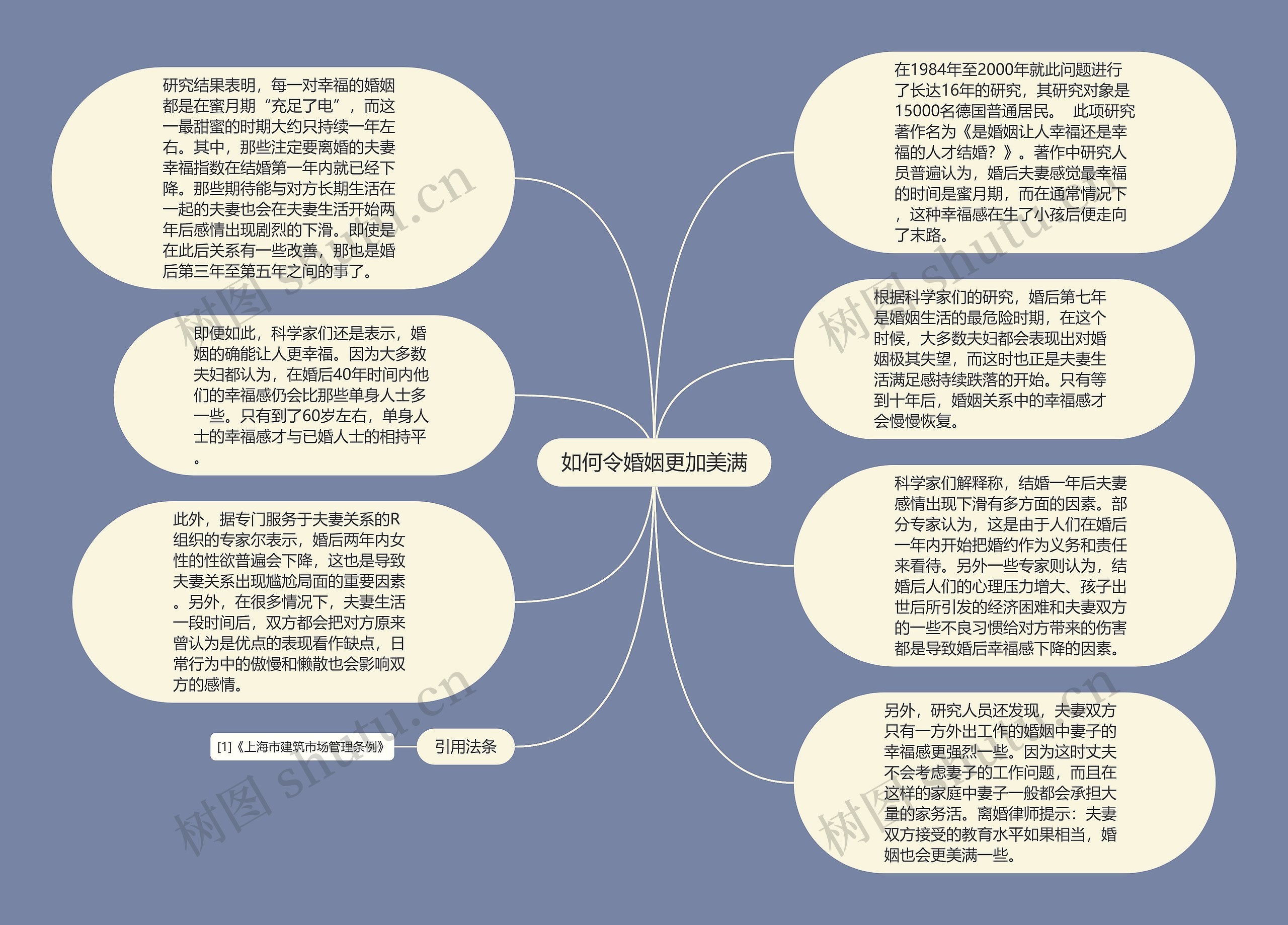 如何令婚姻更加美满