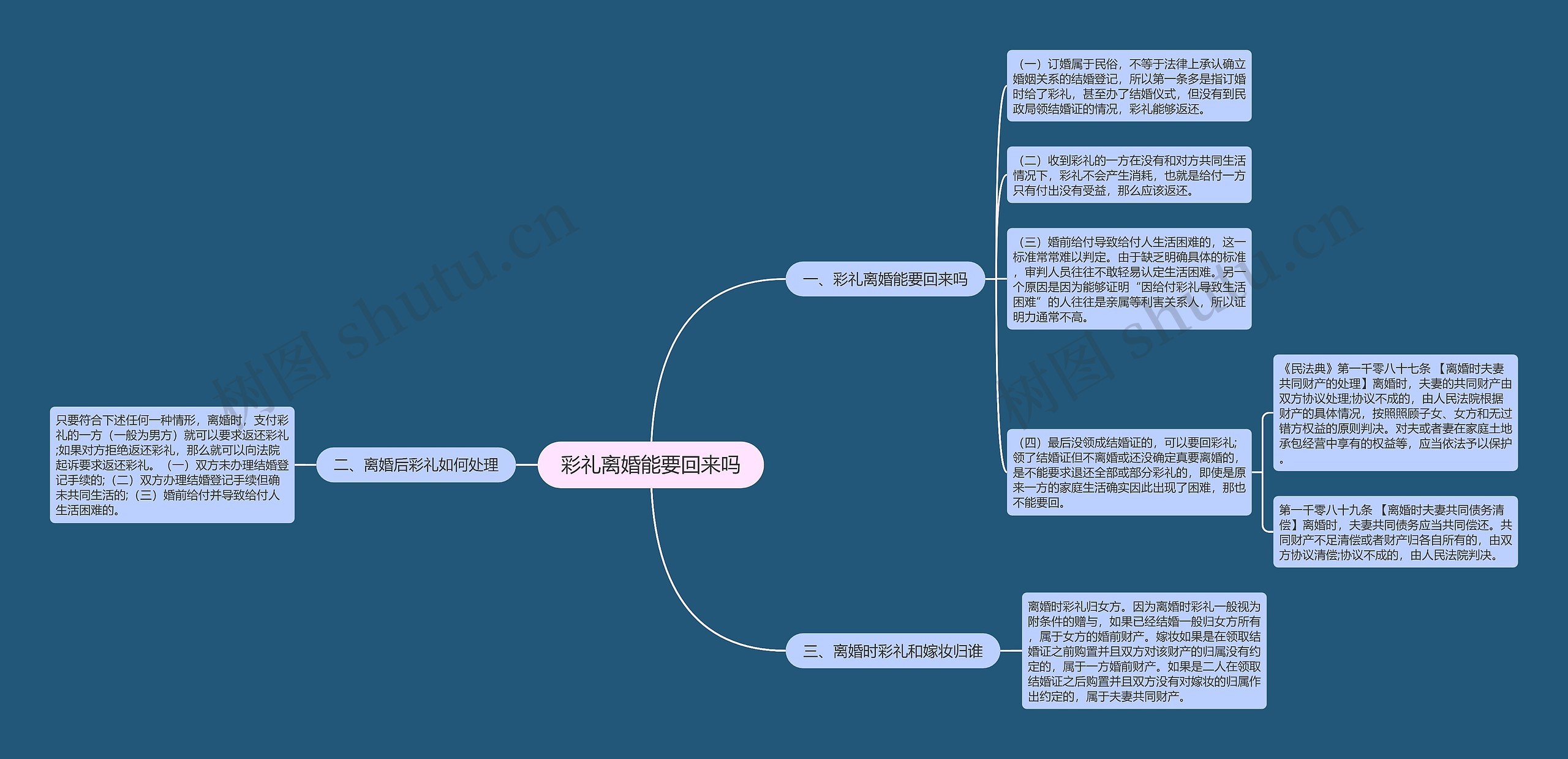 彩礼离婚能要回来吗