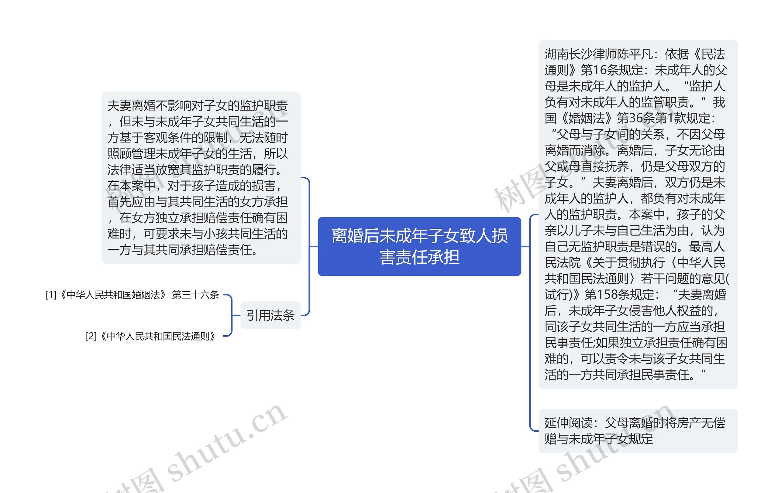 离婚后未成年子女致人损害责任承担思维导图