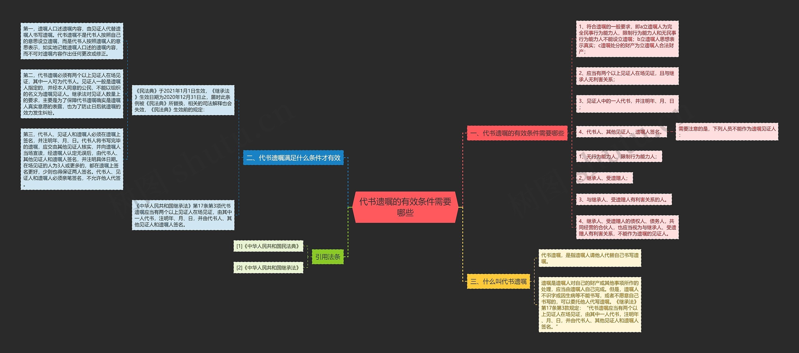 代书遗嘱的有效条件需要哪些思维导图