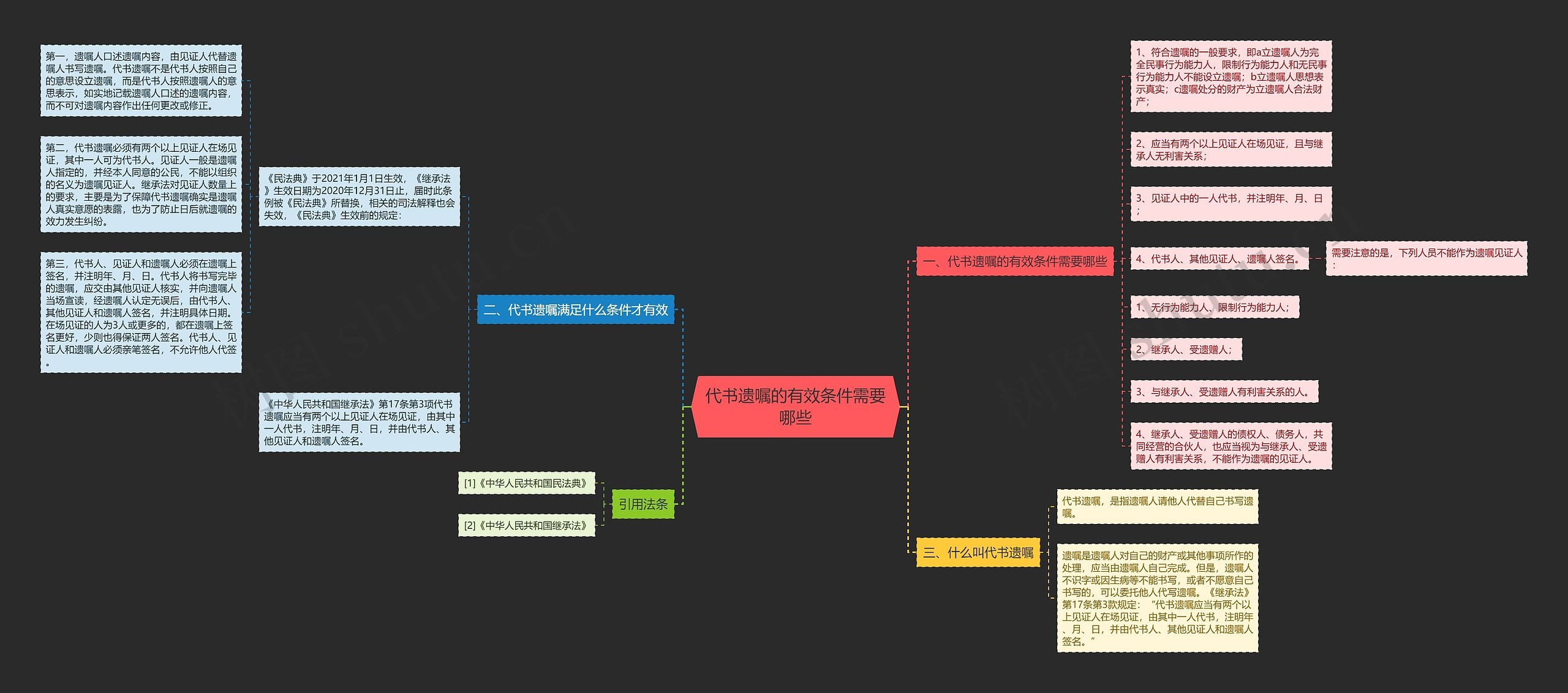 代书遗嘱的有效条件需要哪些 代书遗嘱的有效条件需要哪些