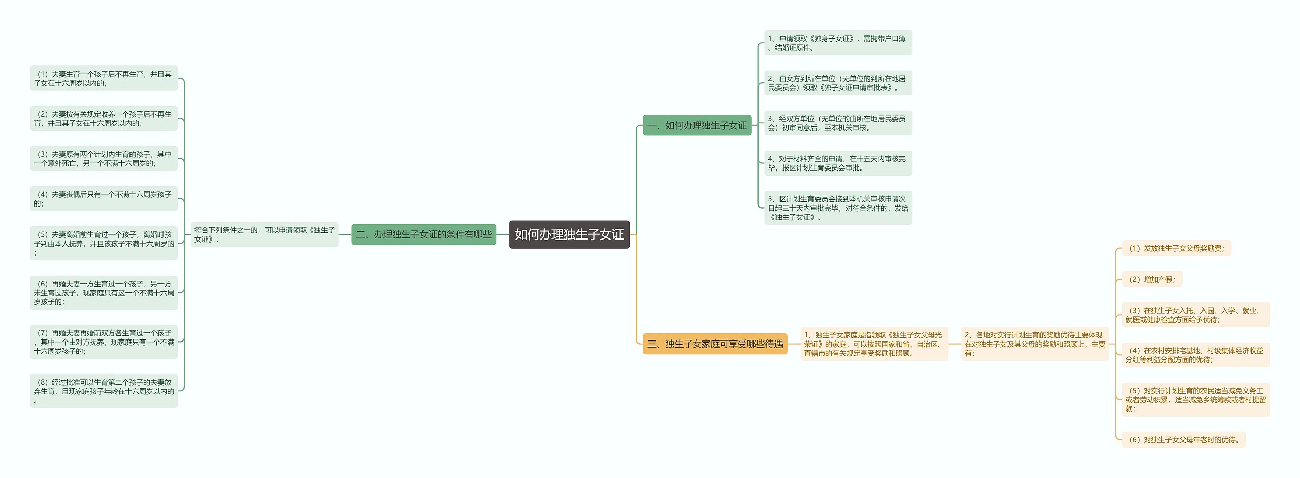 如何办理独生子女证