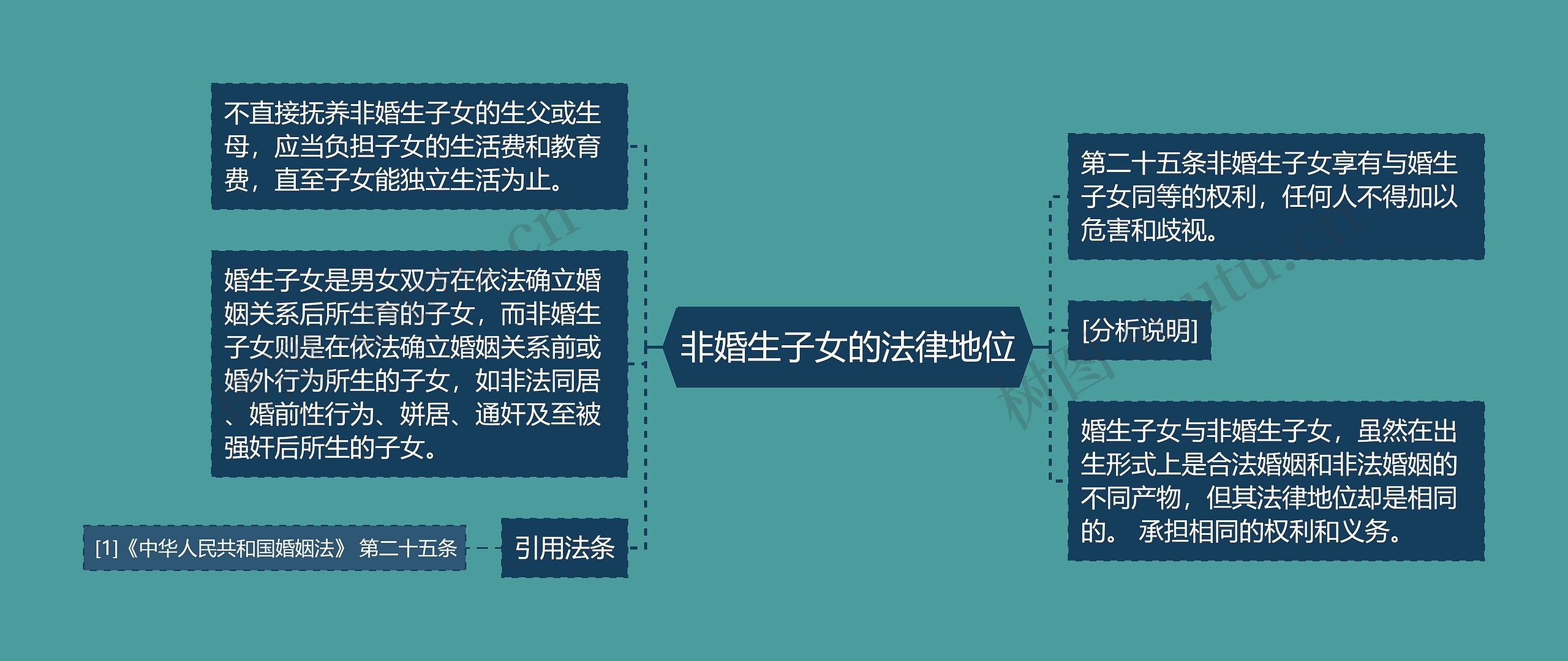 非婚生子女的法律地位