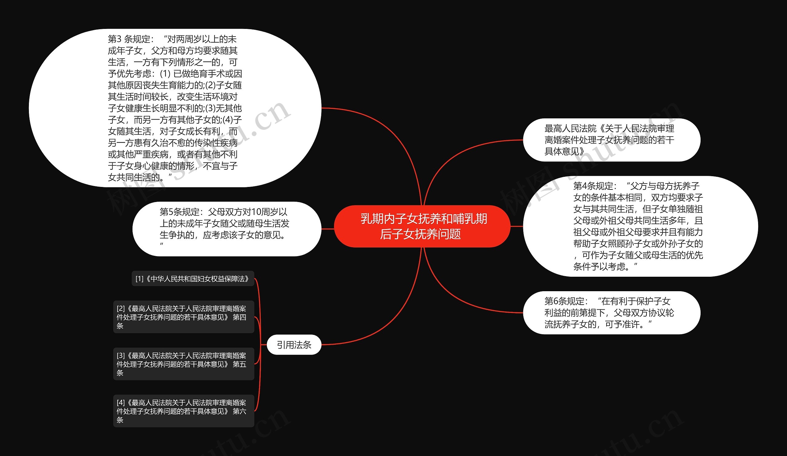 乳期内子女抚养和哺乳期后子女抚养问题 乳期内子女抚养和哺乳期后子女抚养问题