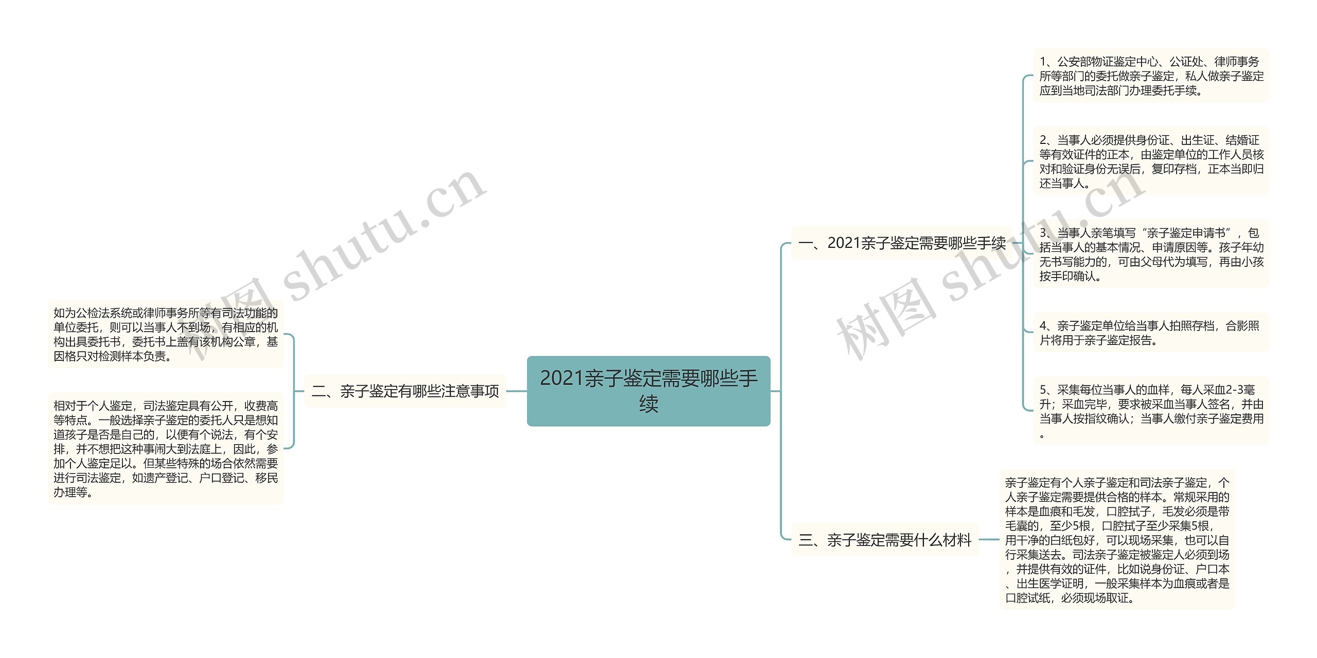 2021亲子鉴定需要哪些手续 2021亲子鉴定需要哪些手续
