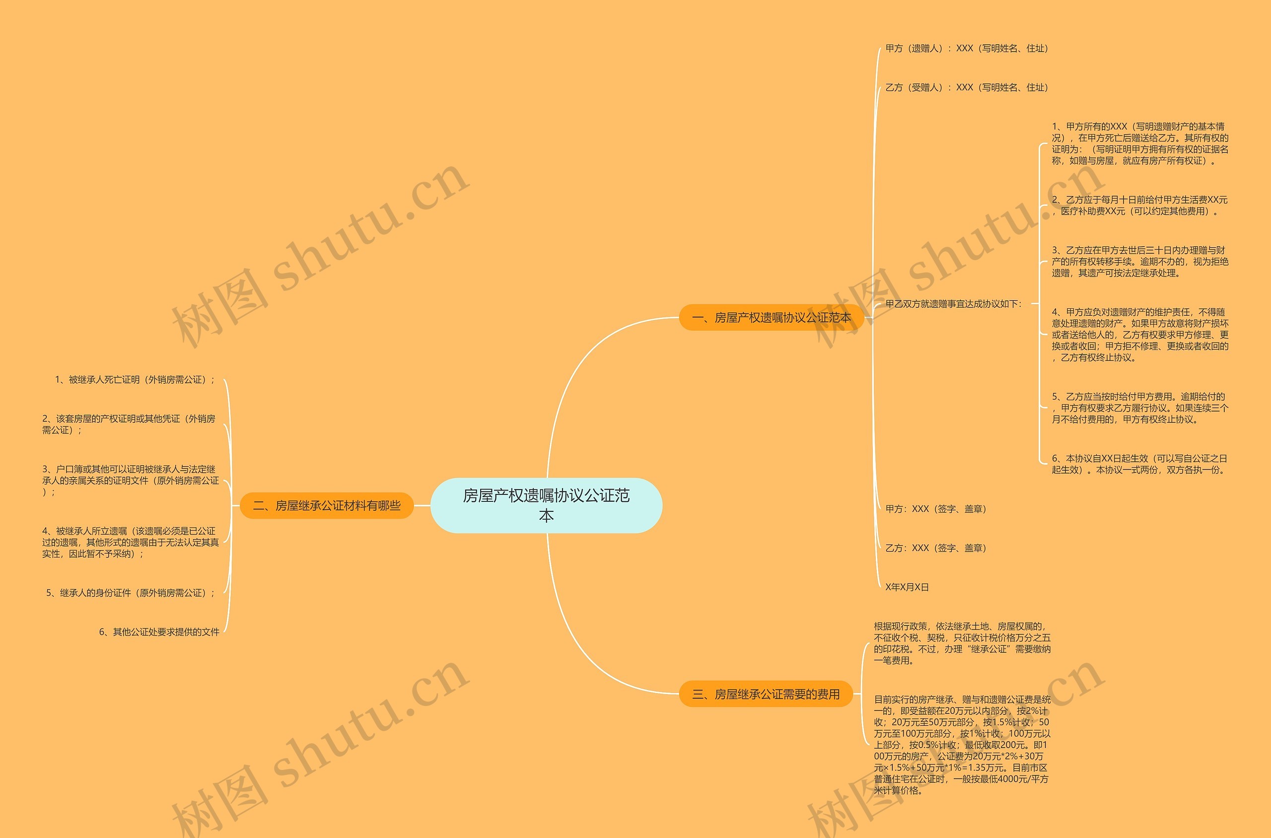房屋产权遗嘱协议公证范本思维导图