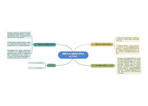 婚姻无效与撤销的相同点和不同点