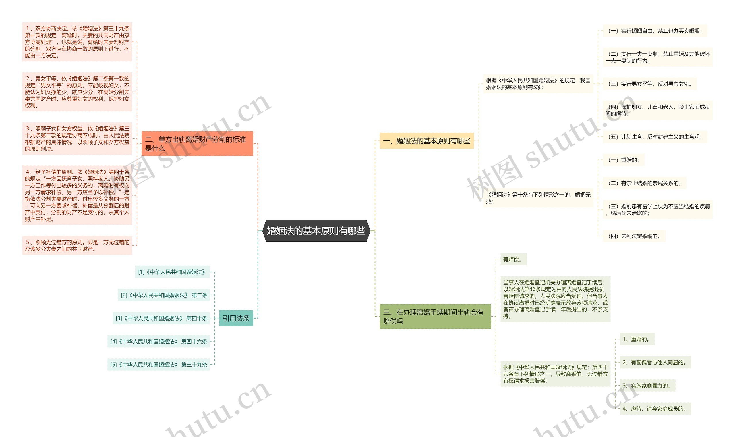 婚姻法的基本原则有哪些 婚姻法的基本原则有哪些