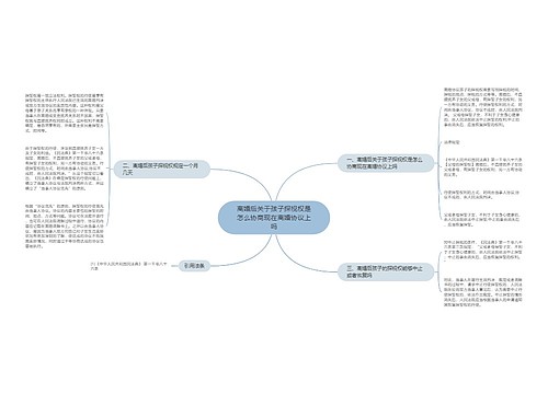 离婚后关于孩子探视权是怎么协商现在离婚协议上吗