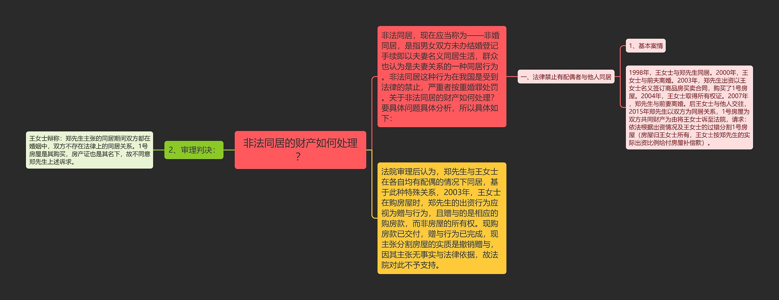 非法同居的财产如何处理? 非法同居的财产如何处理?