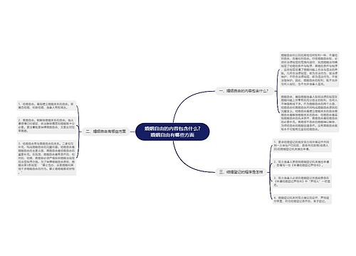 婚姻自由的内容包含什么?婚姻自由有哪些方面