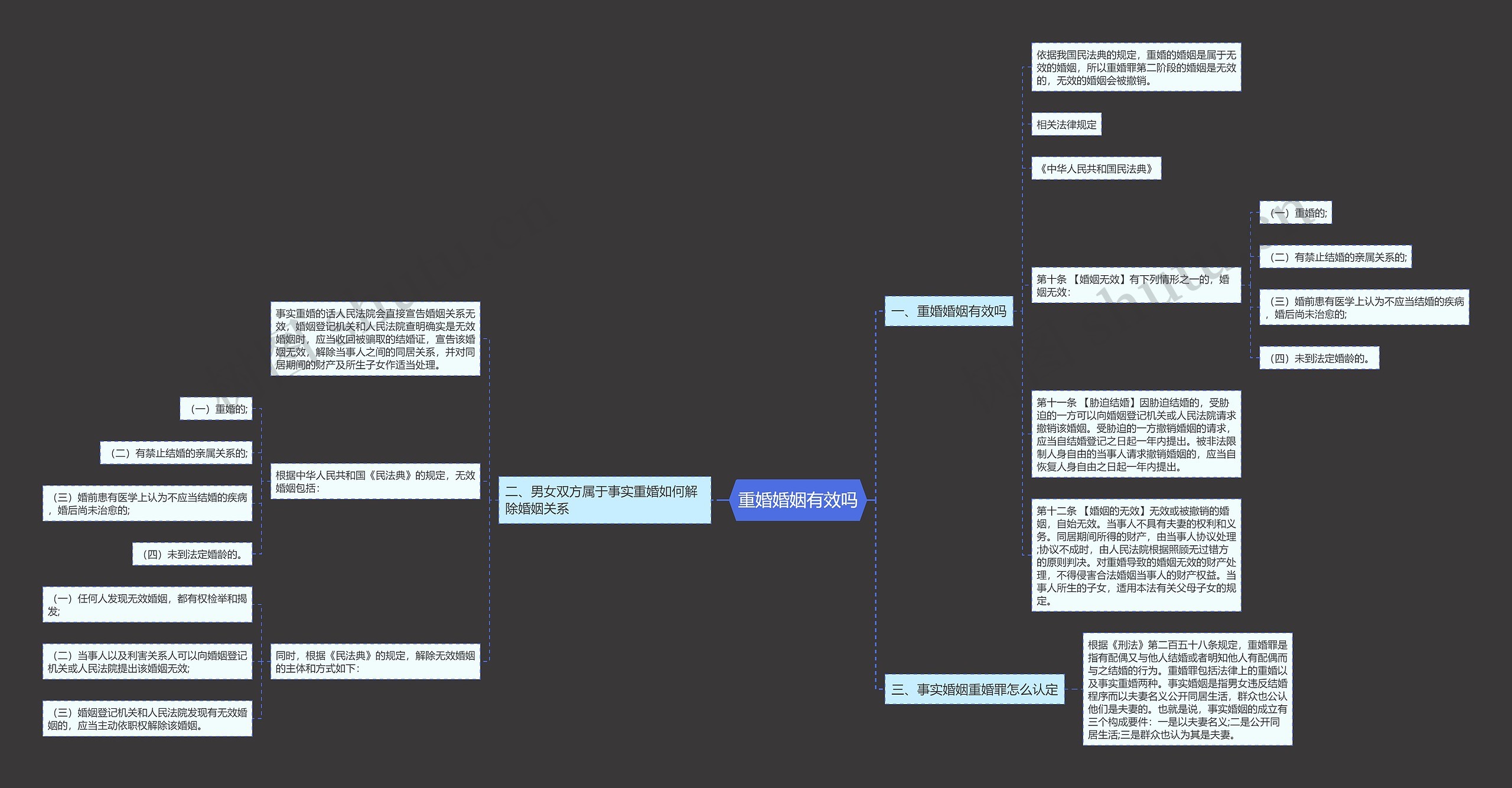 重婚婚姻有效吗思维导图