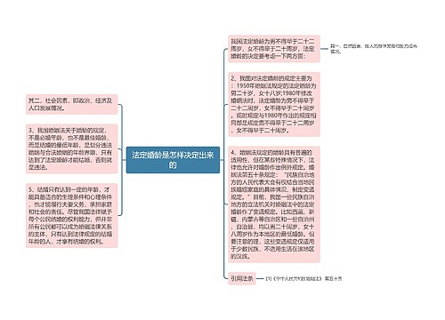 法定婚龄是怎样决定出来的