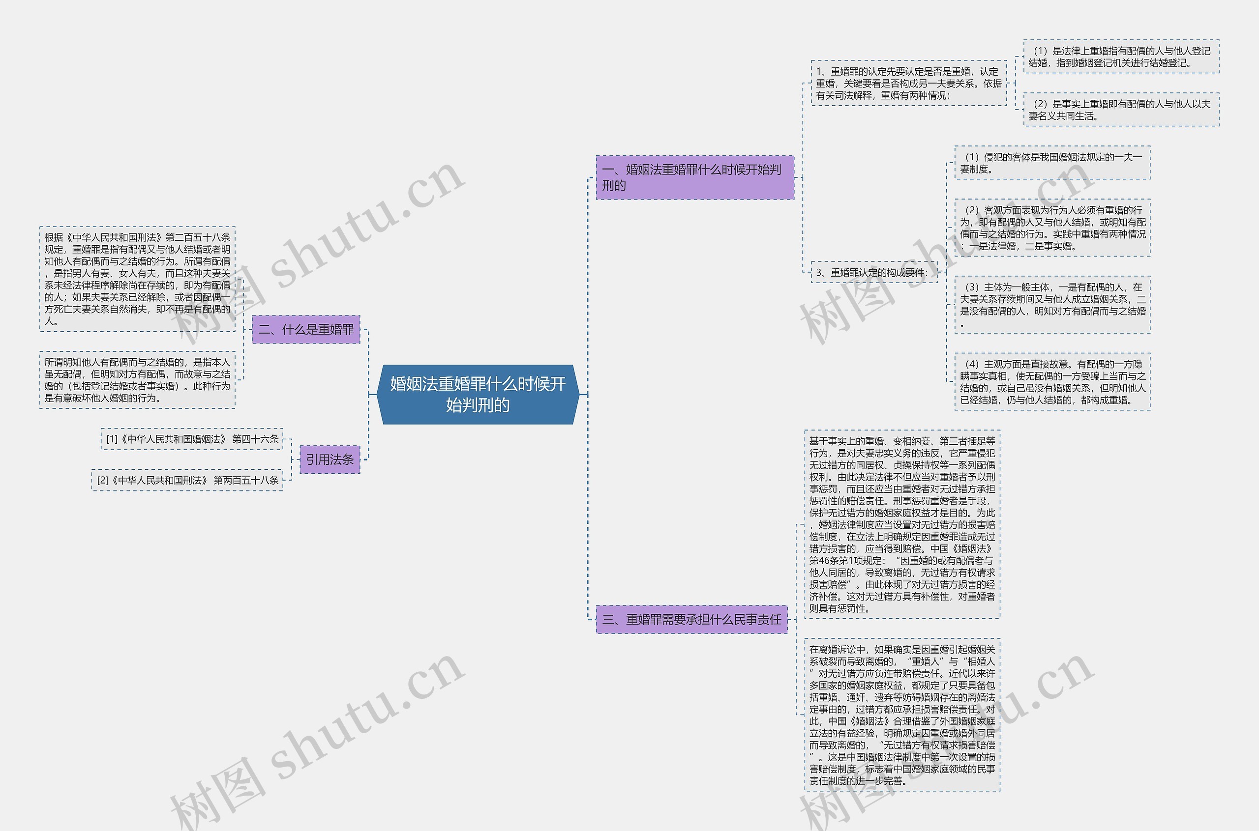 婚姻法重婚罪什么时候开始判刑的 婚姻法重婚罪什么时候开始判刑的