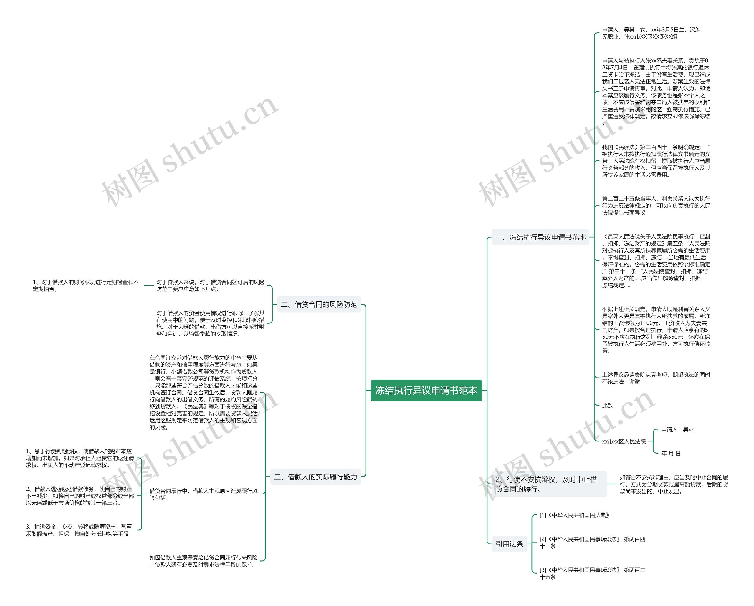 冻结执行异议申请书范本思维导图