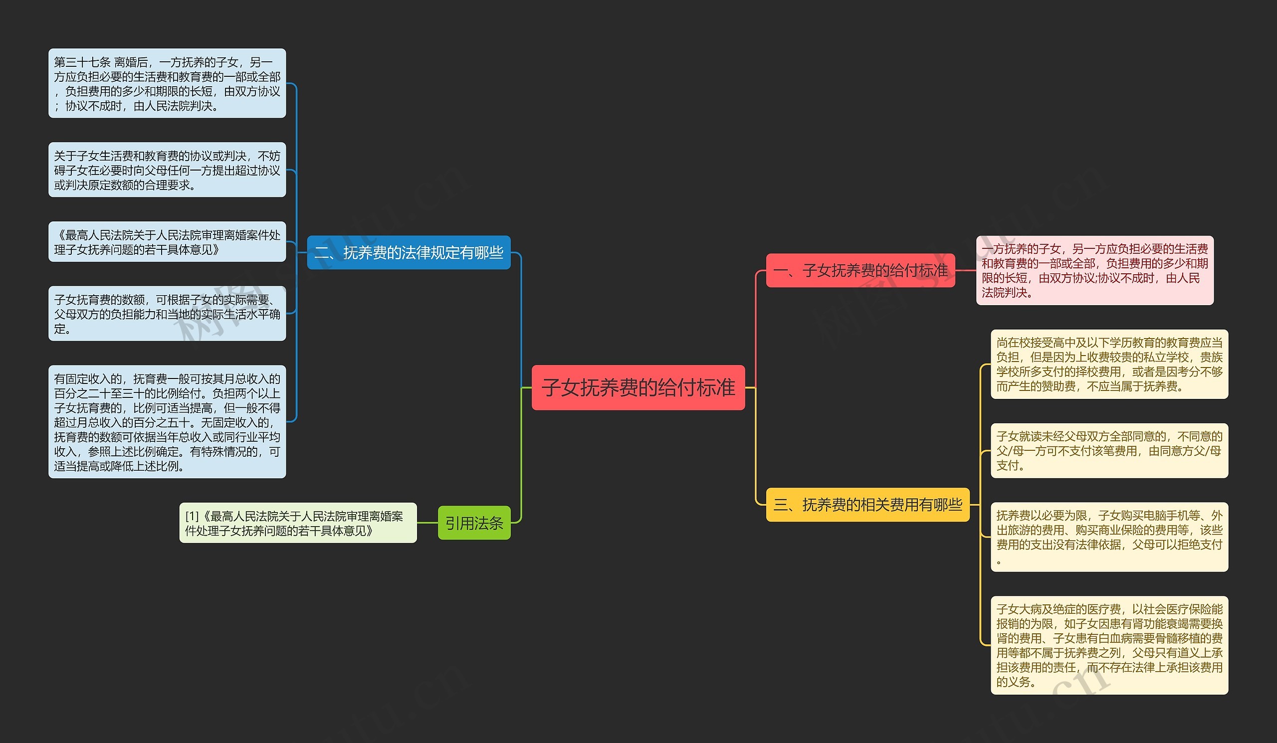子女抚养费的给付标准 子女抚养费的给付标准