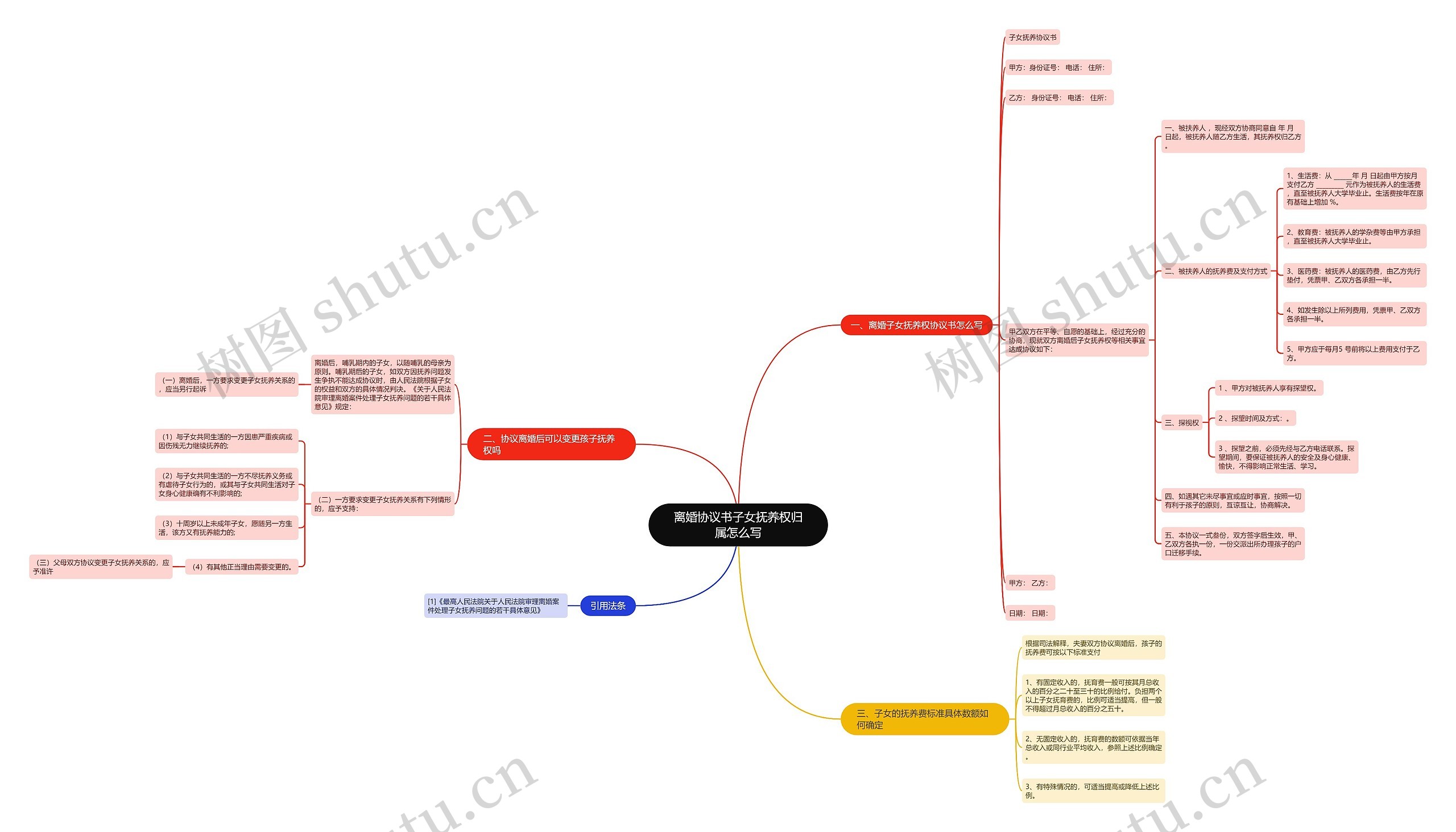 离婚协议书子女抚养权归属怎么写 离婚协议书子女抚养权归属怎么写
