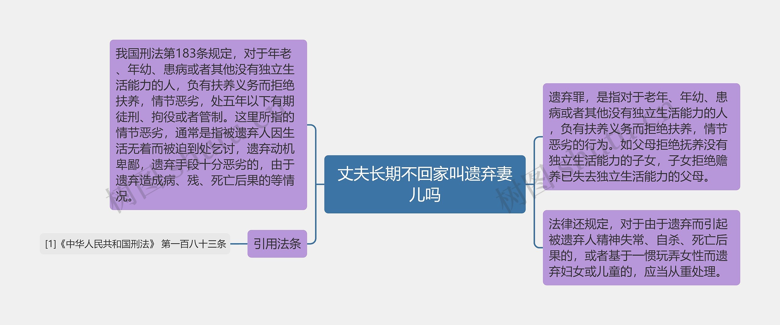 丈夫长期不回家叫遗弃妻儿吗思维导图