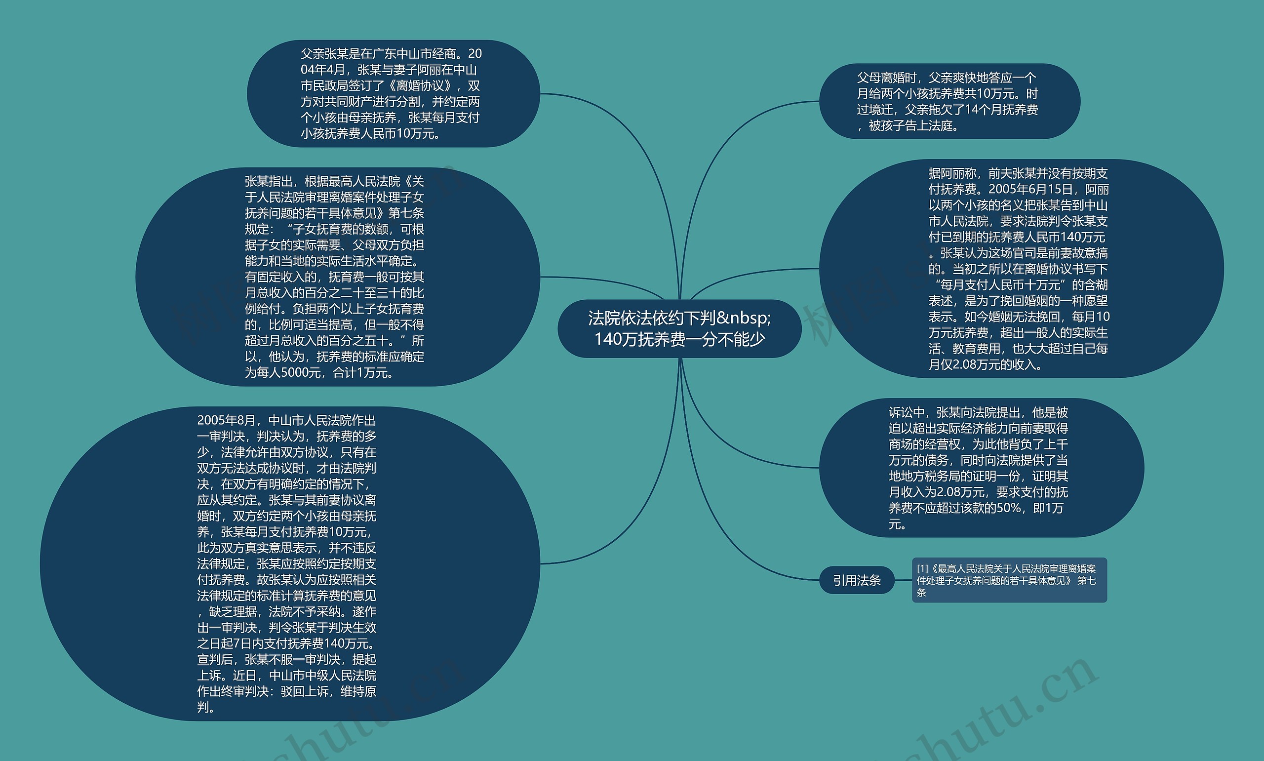 法院依法依约下判&nbsp;140万抚养费一分不能少