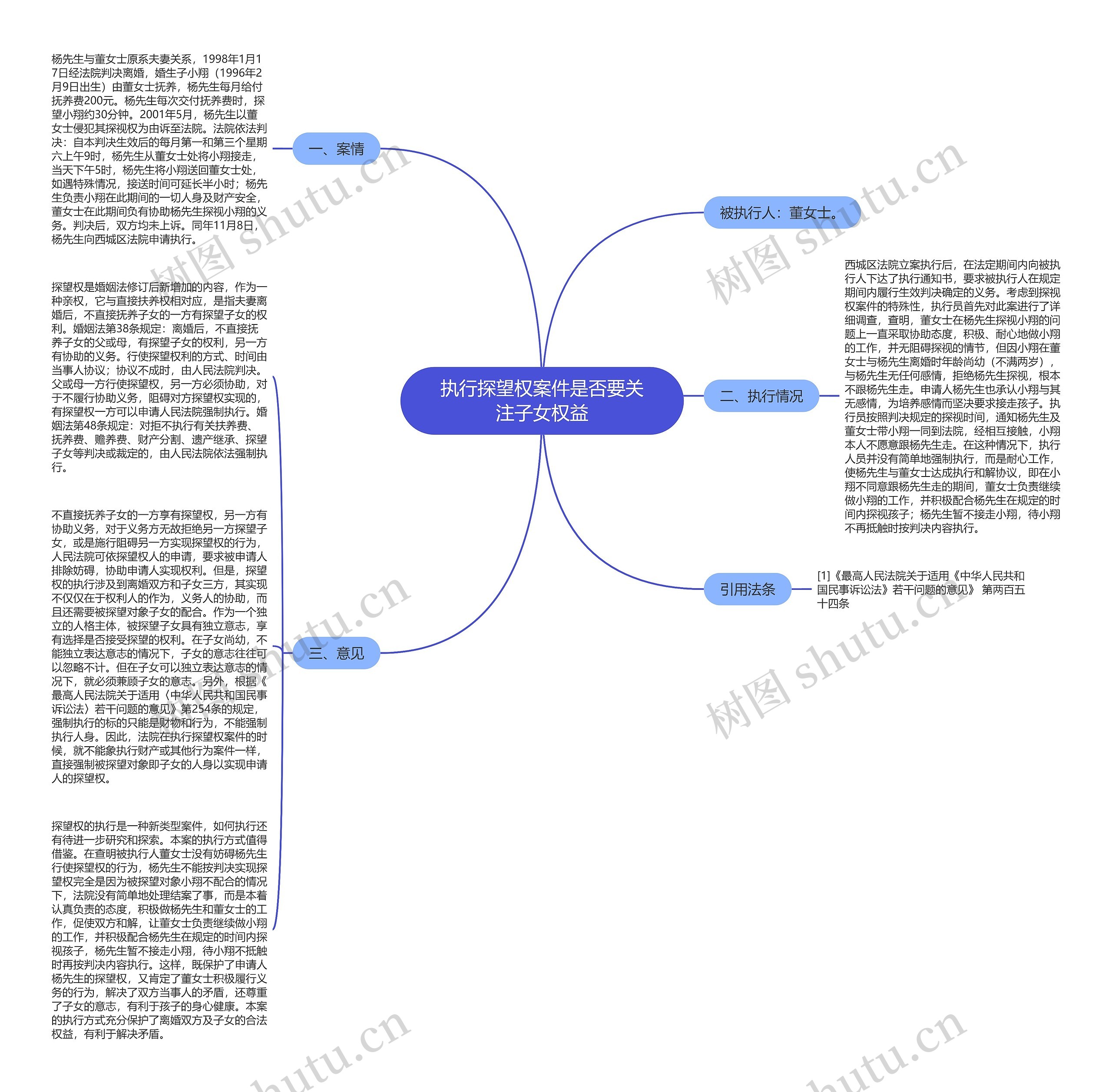 执行探望权案件是否要关注子女权益思维导图
