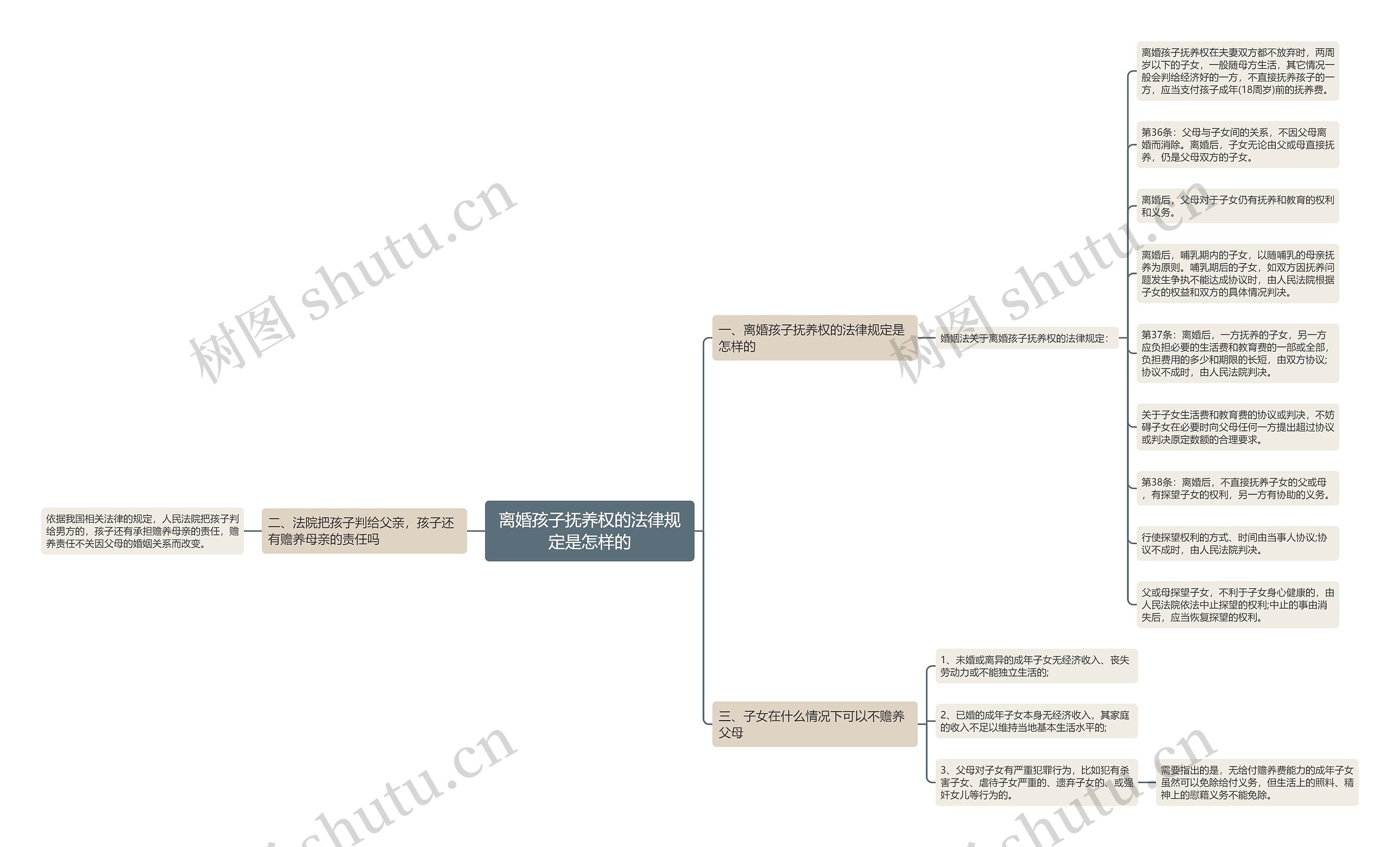 离婚孩子抚养权的法律规定是怎样的 离婚孩子抚养权的法律规定是怎样的