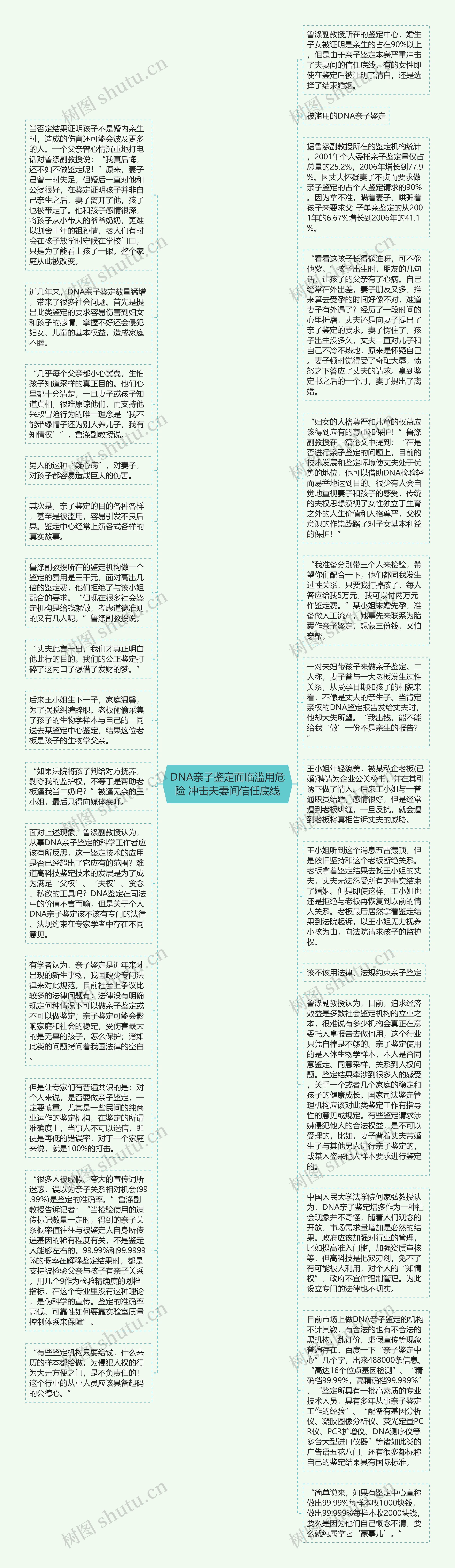 DNA亲子鉴定面临滥用危险 冲击夫妻间信任底线