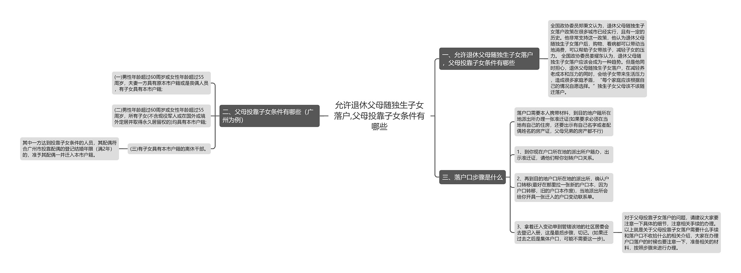 允许退休父母随独生子女落户,父母投靠子女条件有哪些 允许退休父母随独生子女落户,父母投靠子女条件有哪些
