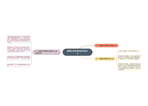 离婚后抚养费的标准是什么