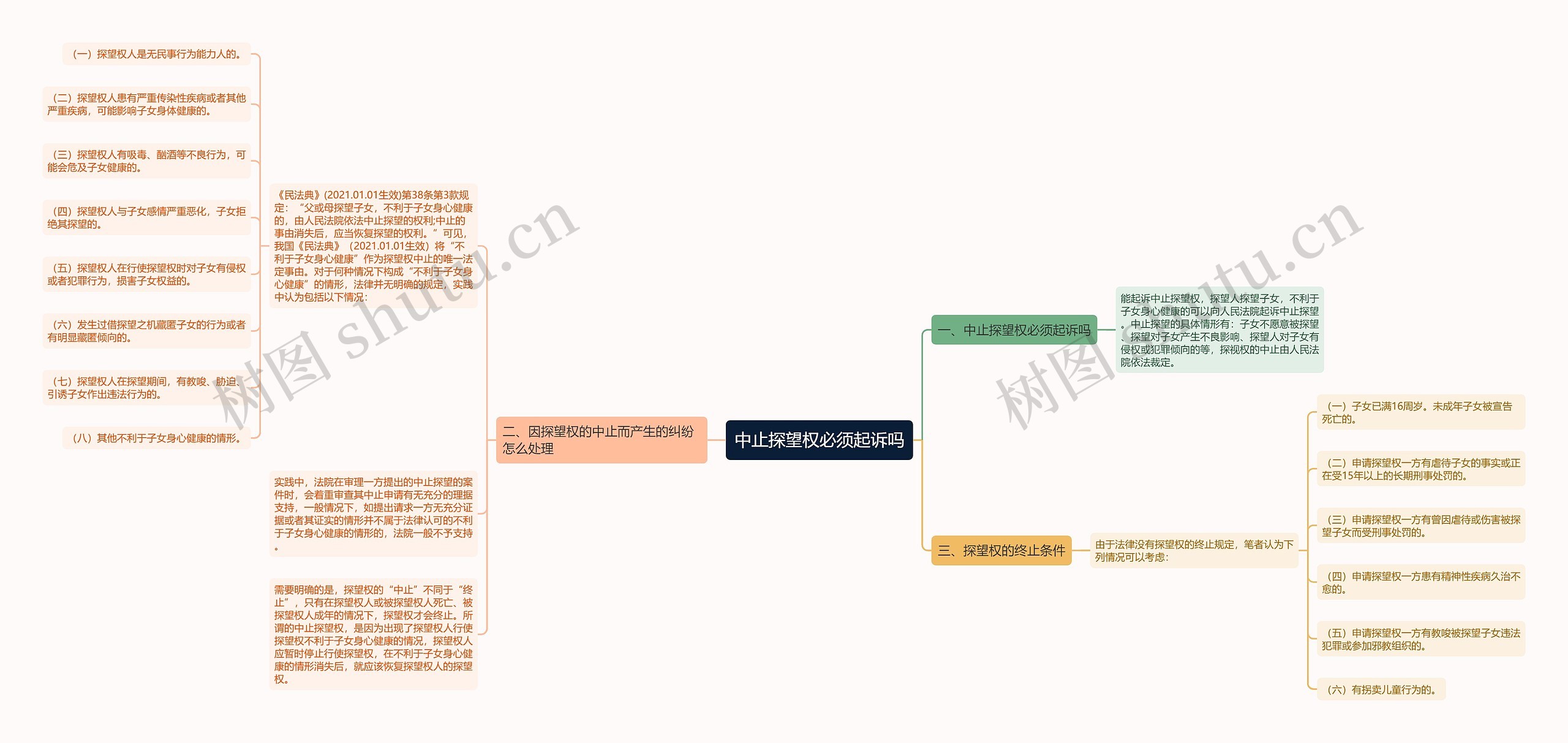 中止探望权必须起诉吗思维导图