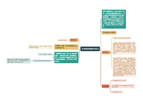 申请撤销婚姻的程序