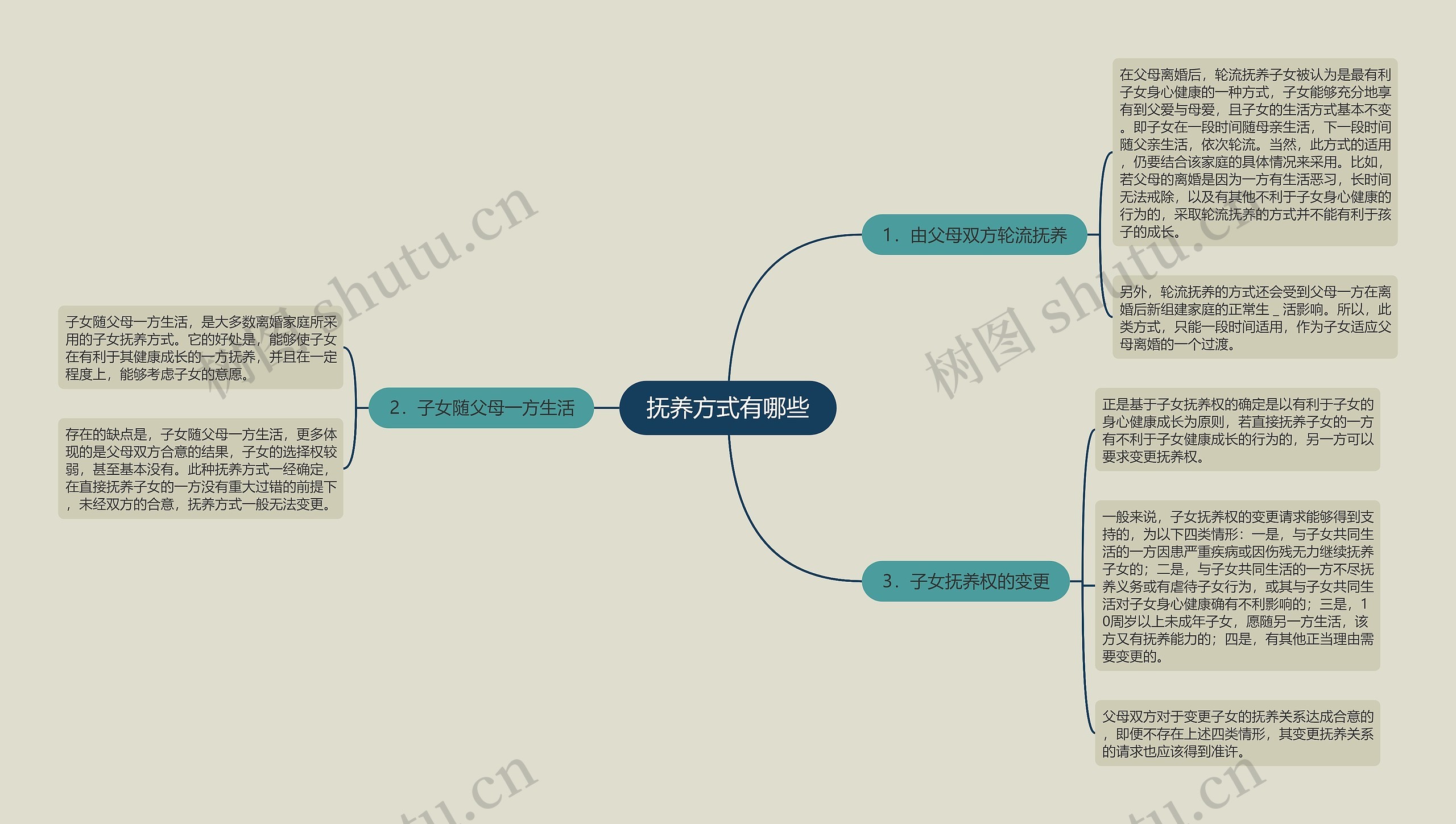 抚养方式有哪些