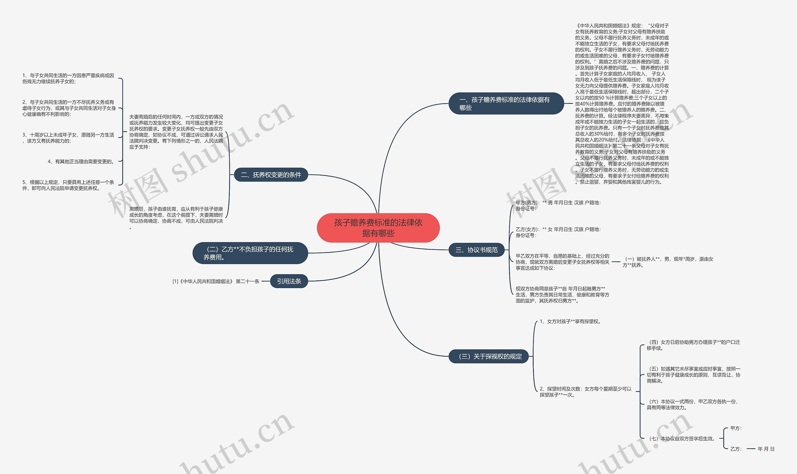 孩子赡养费标准的法律依据有哪些思维导图
