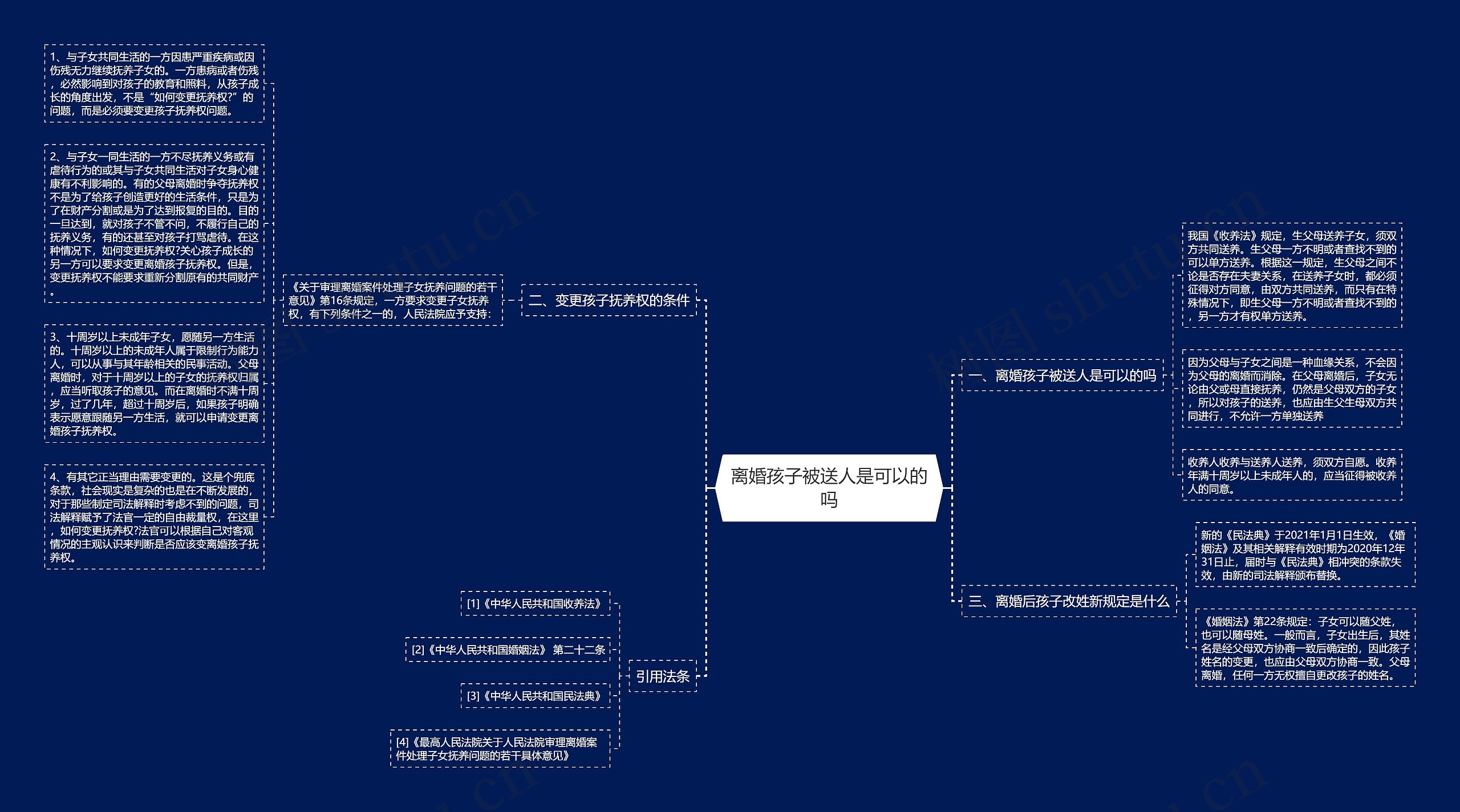 离婚孩子被送人是可以的吗思维导图