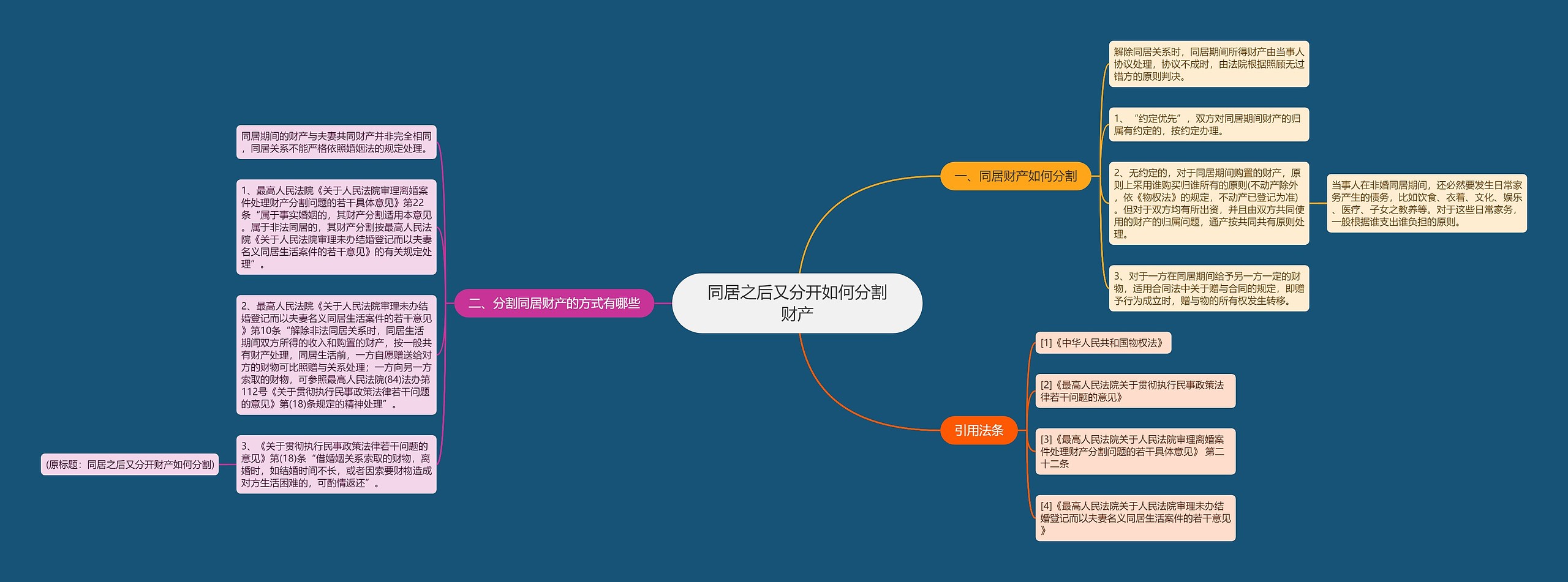 同居之后又分开如何分割财产思维导图