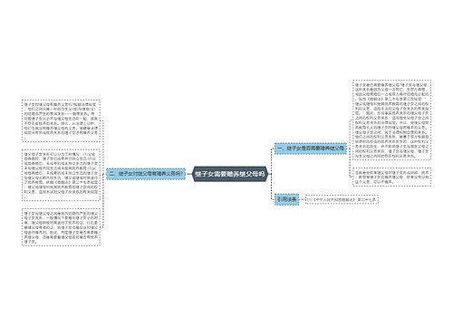 继子女需要赡养继父母吗