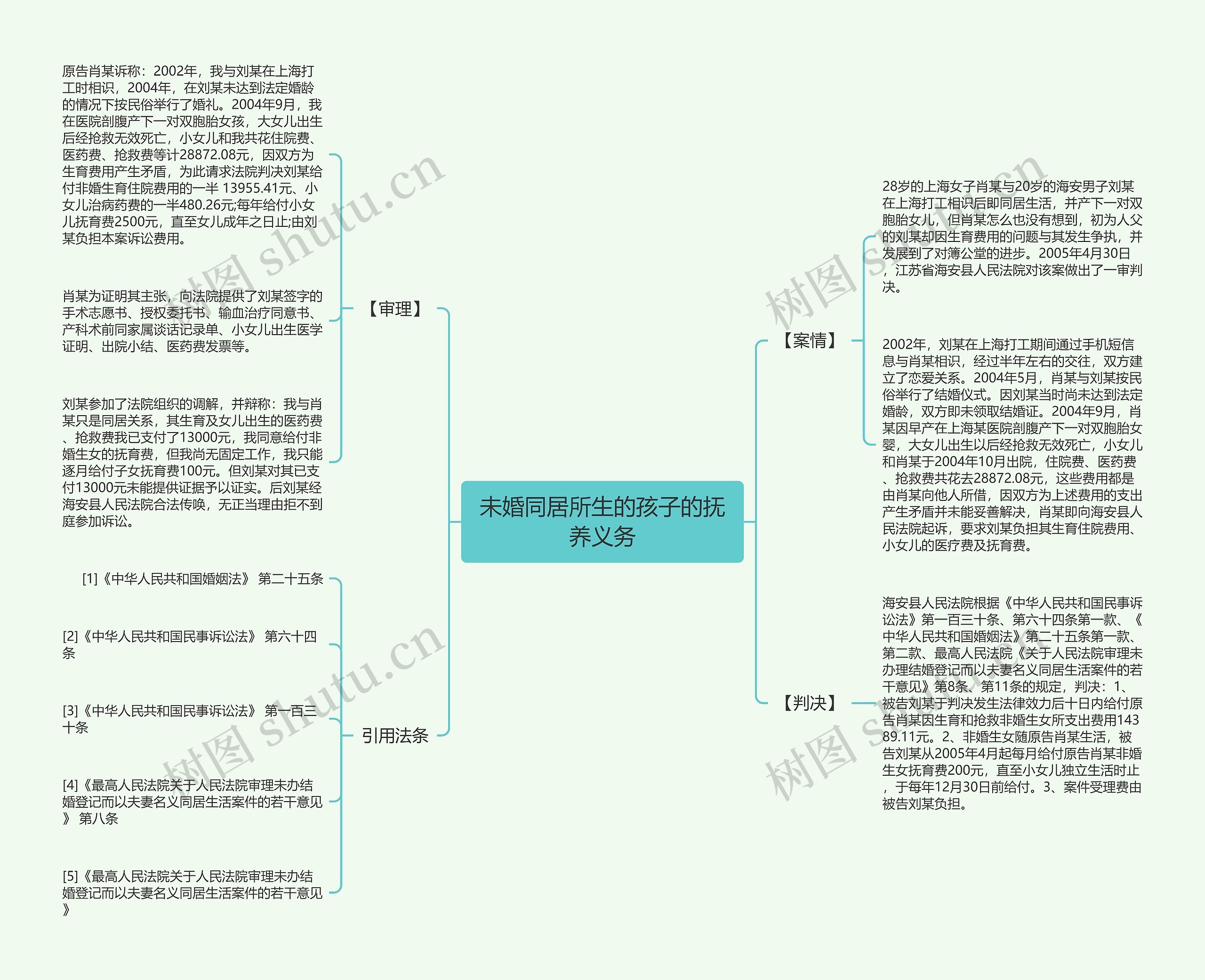 未婚同居所生的孩子的抚养义务