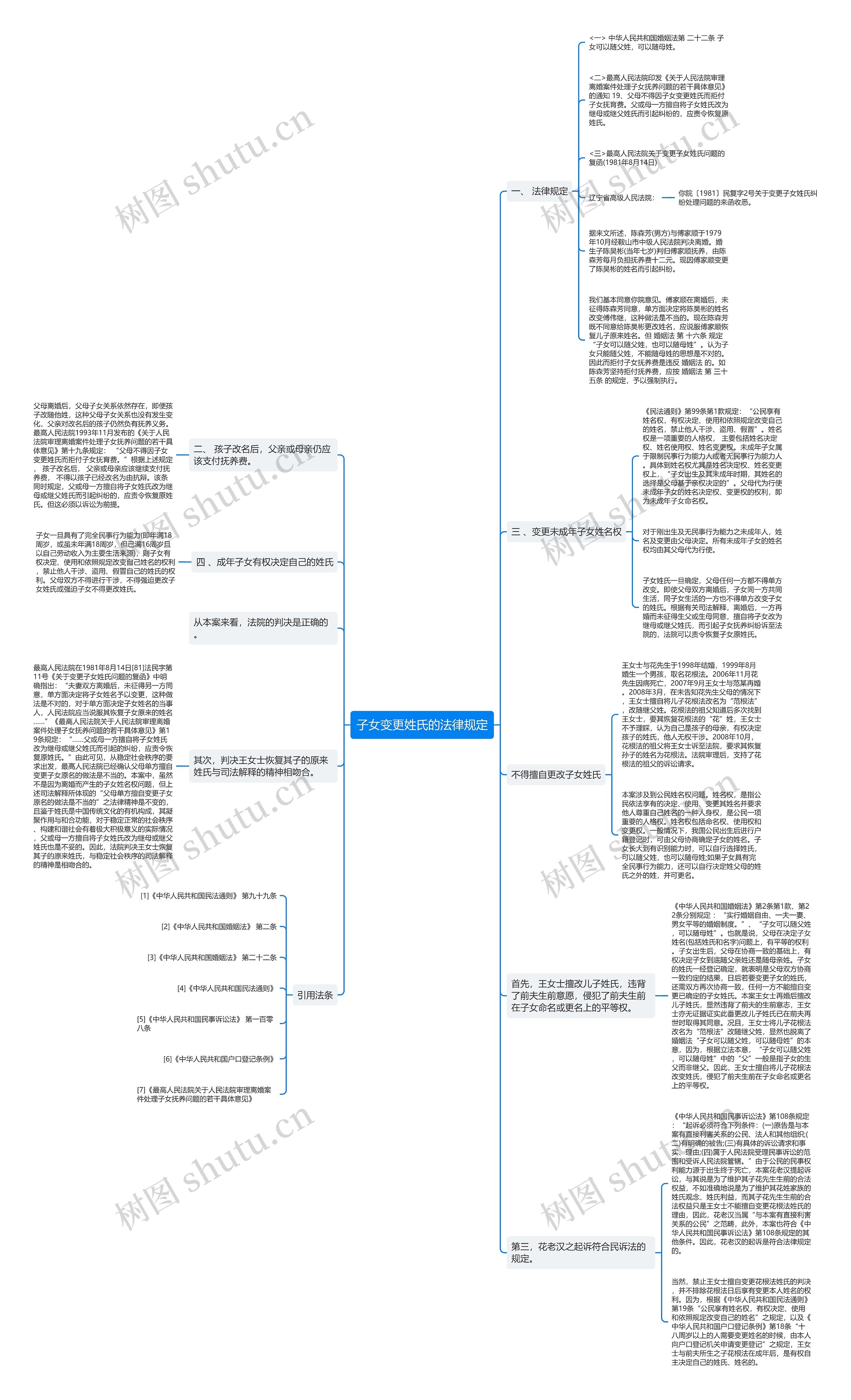 子女变更姓氏的法律规定思维导图