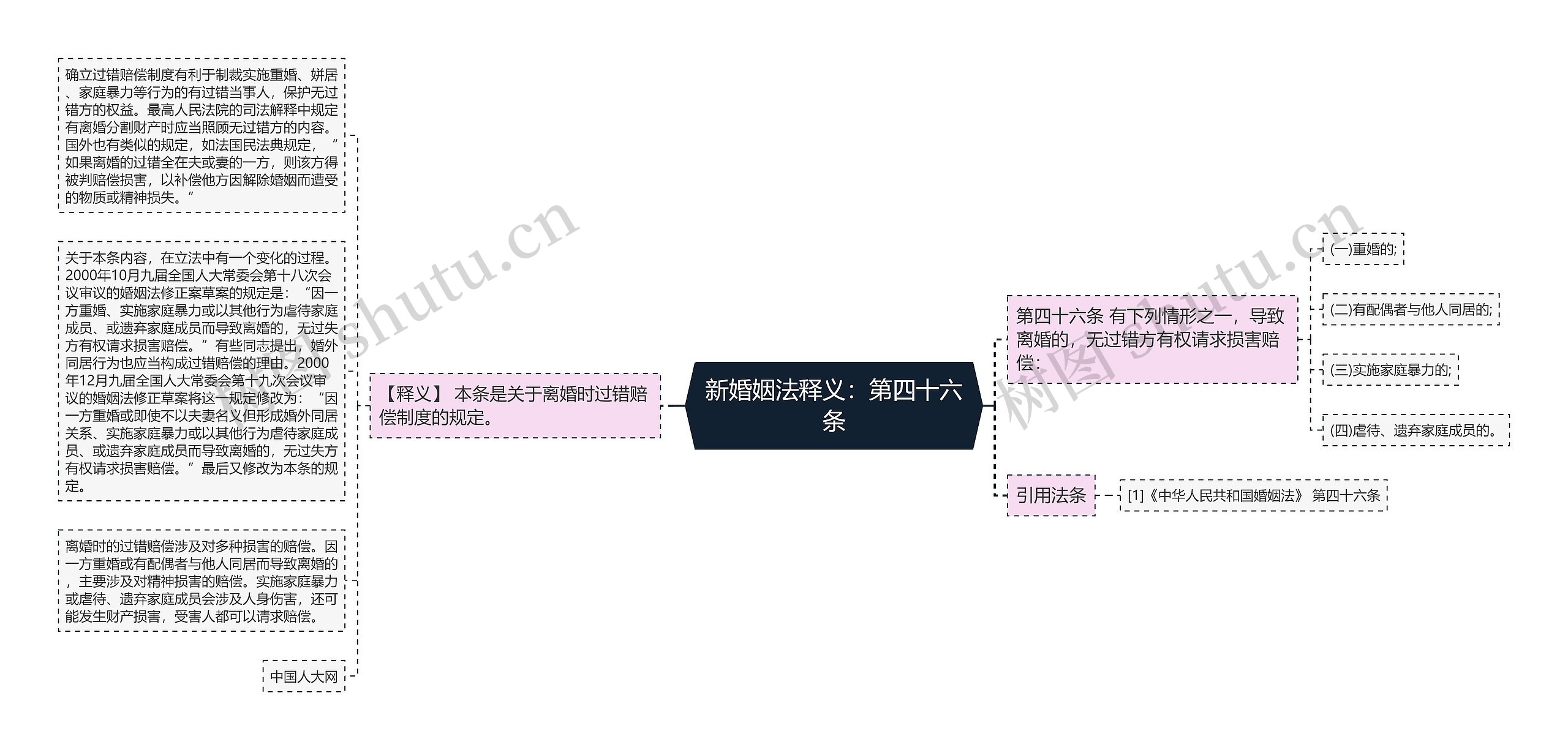 新婚姻法释义：第四十六条