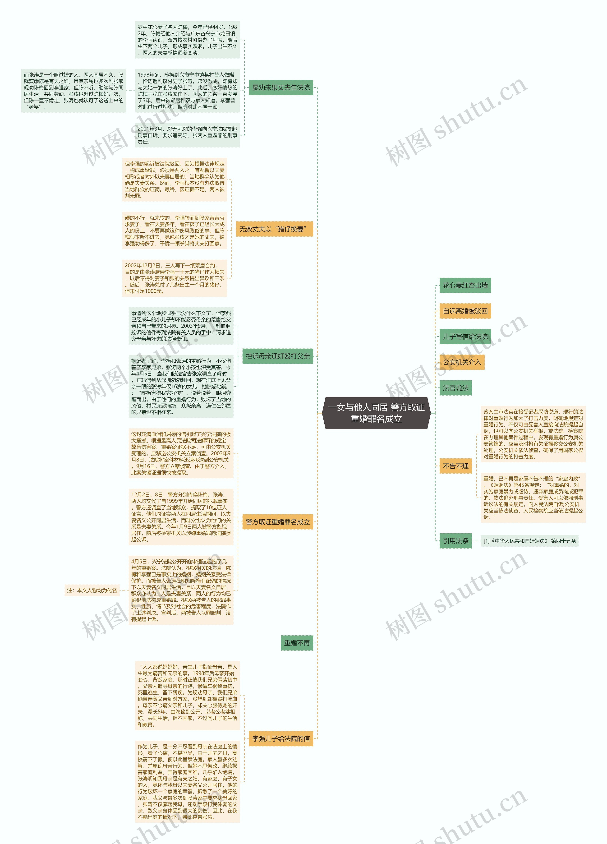 一女与他人同居 警方取证重婚罪名成立 一女与他人同居 警方取证重婚罪名成立