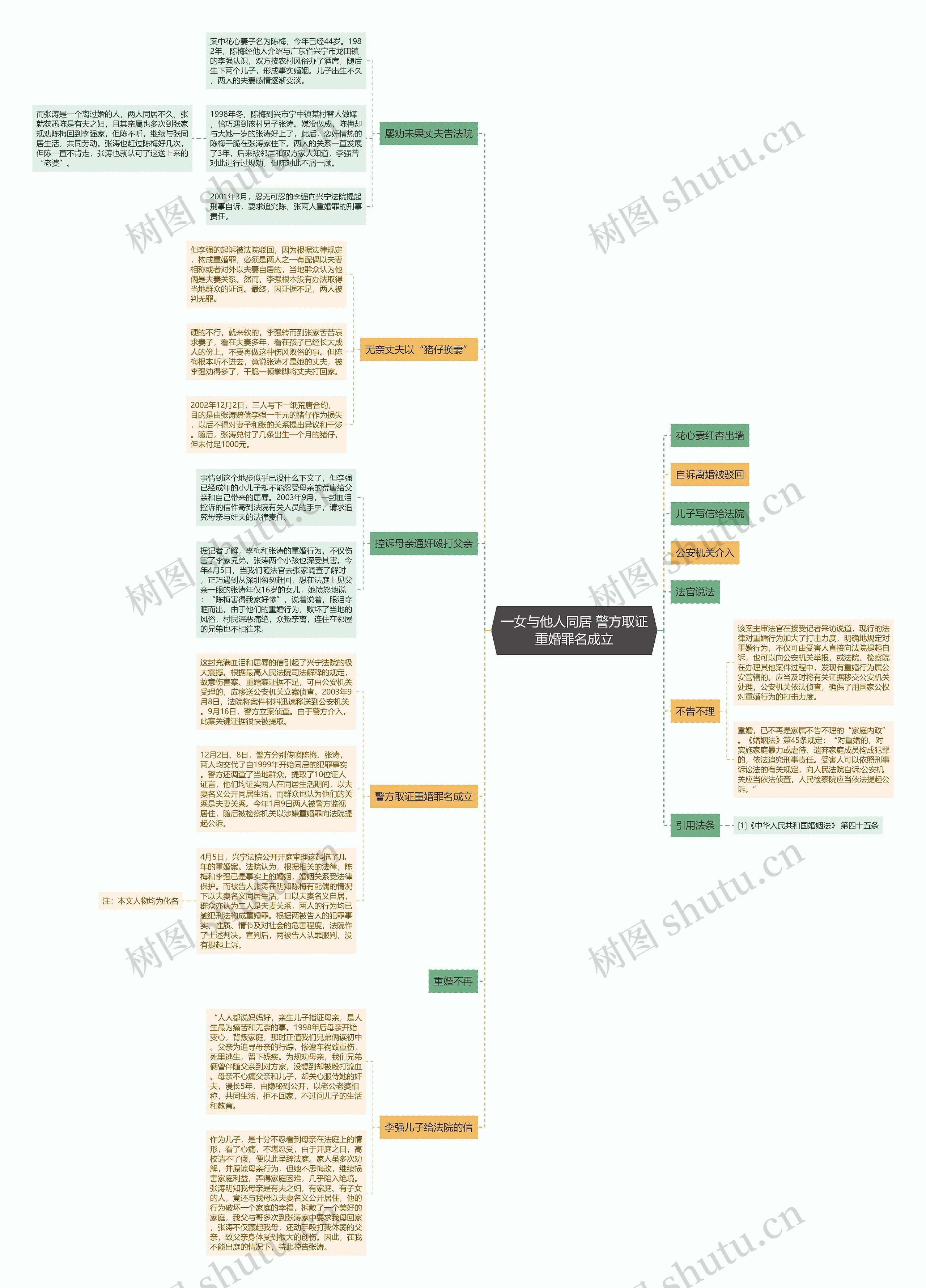 一女与他人同居 警方取证重婚罪名成立思维导图